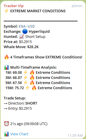 Trading signal example 3